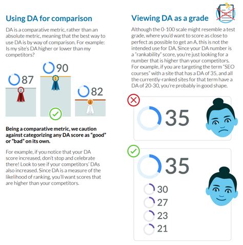 moz authority score